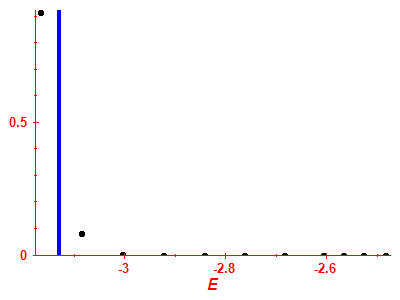 Strength function
